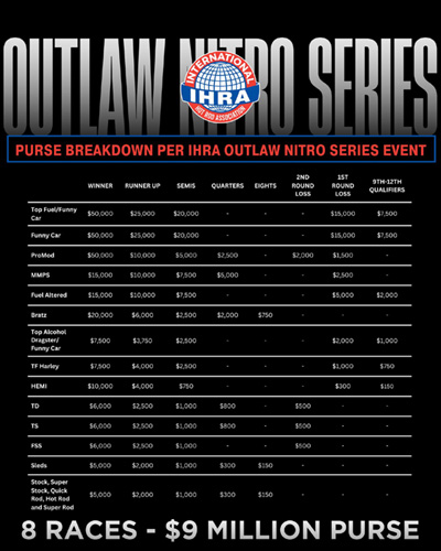 IHRA Outlaw Nitro series purses